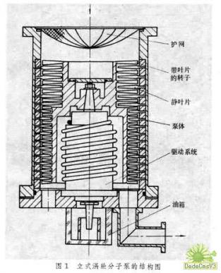 西安真空系统