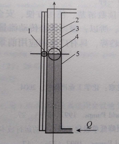 科研仪器定制公司