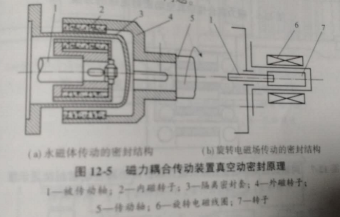 科研仪器定制公司