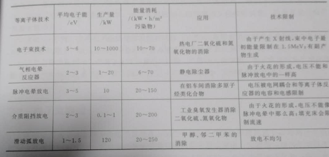 科研仪器定制公司