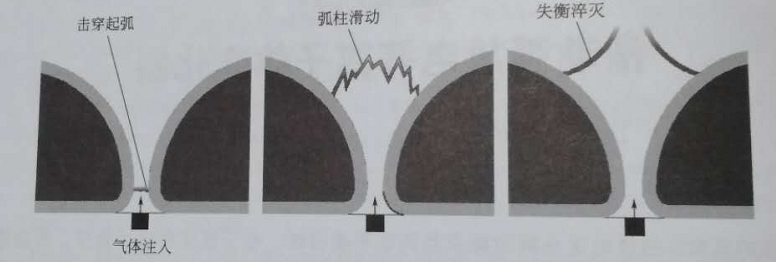 科研仪器定制公司