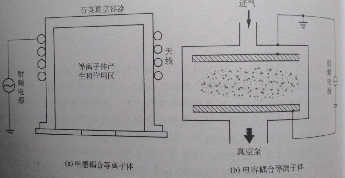 西安实验室设备定制