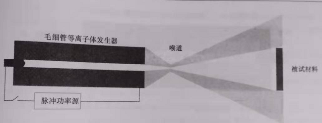 实验室设备定制
