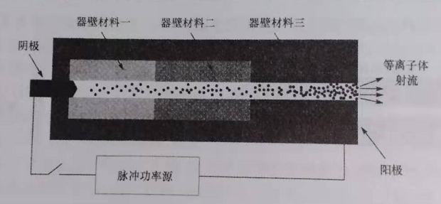 实验室设备定制