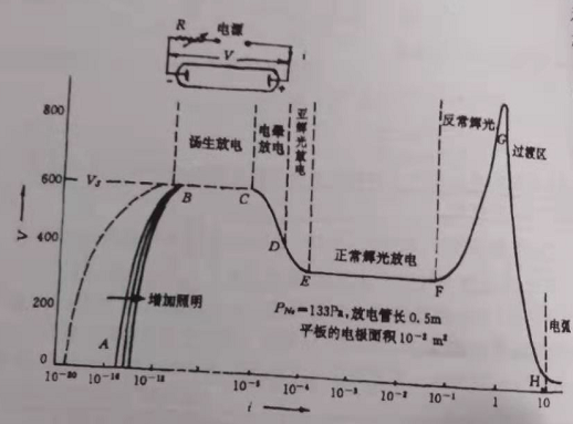 实验室设备定制公司
