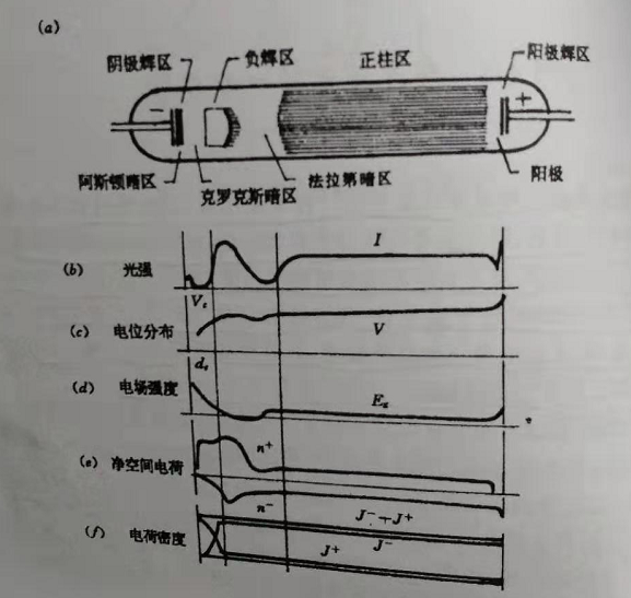 科研仪器定制公司