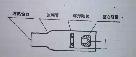 实验室设备定制公司