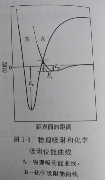 科研仪器定制