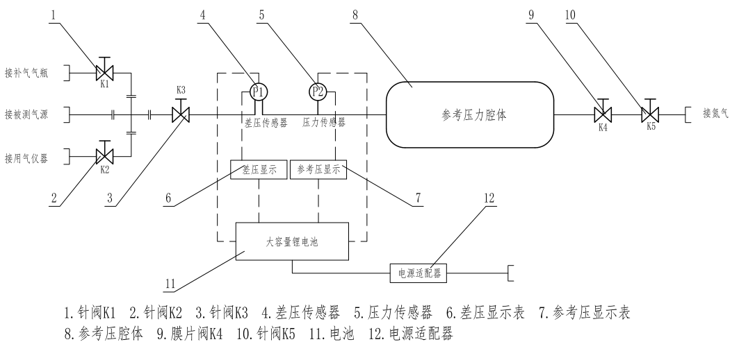 非标仪器设备