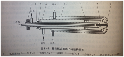 西安实验室设备.png